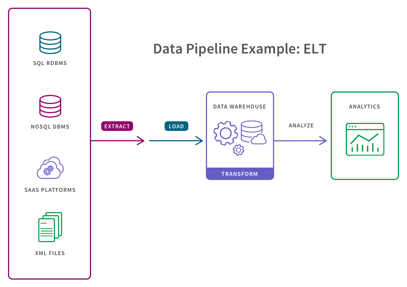 Data Engineering